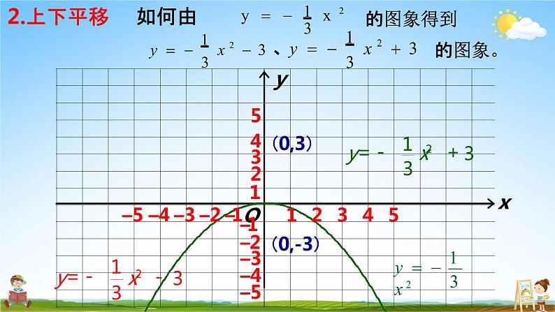 二次函数y＝a（x－h）2＋k的图象和性质PPT课件免费下载04