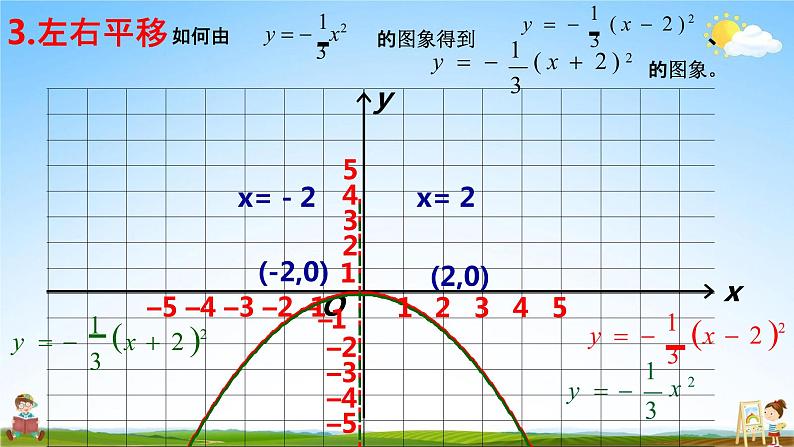 二次函数y＝a（x－h）2＋k的图象和性质PPT课件免费下载05