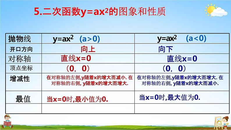 二次函数y＝a（x－h）2＋k的图象和性质PPT课件免费下载07