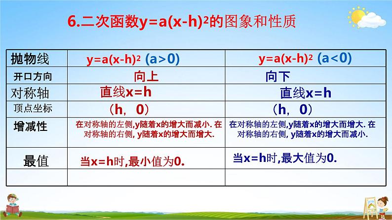 二次函数y＝a（x－h）2＋k的图象和性质PPT课件免费下载08