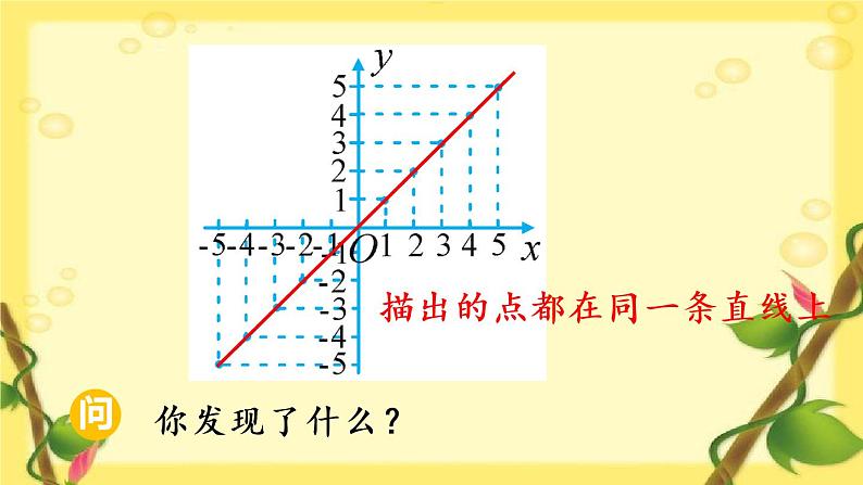 人教版七年级下册第八章-数学活动课件PPT05