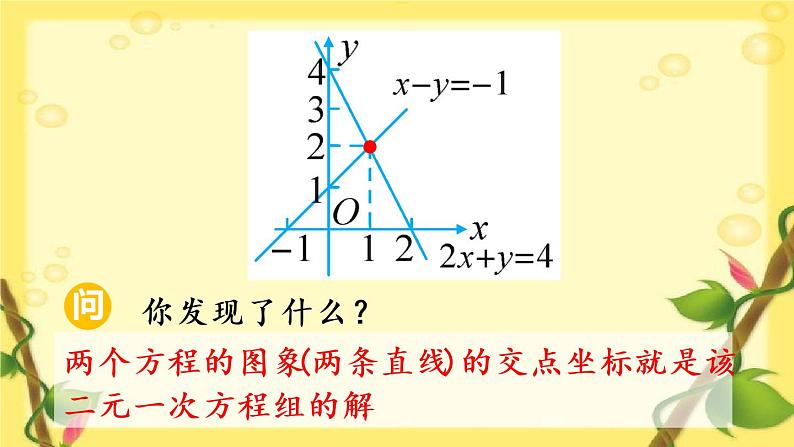 人教版七年级下册第八章-数学活动课件PPT08