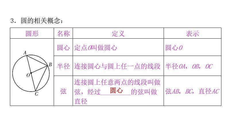 2022年九年级中考数学过关复习　圆的基本概念与性质   课件第6页