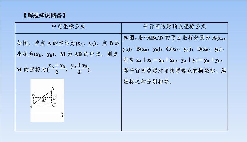 中考数学考点系统复习  平行四边形存在性问题 课件第3页