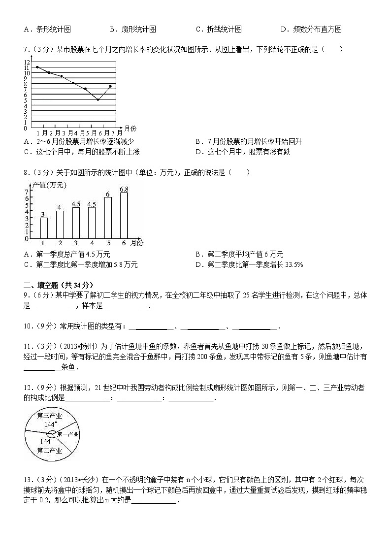 第7章+数据的收集、整理、描述单元测试题（含答案）第2页