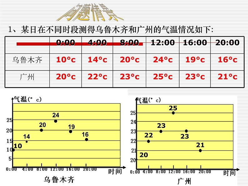 人教版数学八年级下册 20.2.1极差和方差(1) 课件02