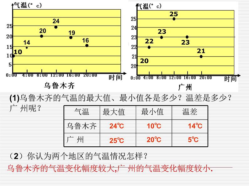 人教版数学八年级下册 20.2.1极差和方差(1) 课件03