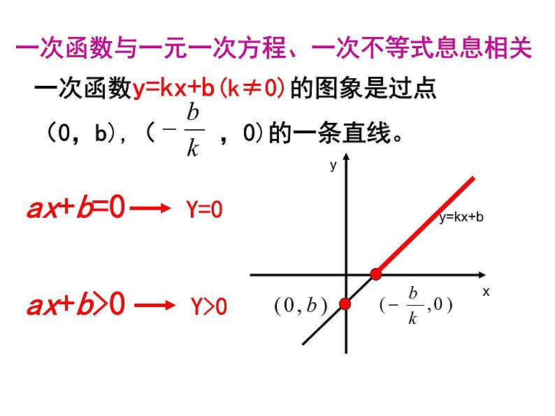 2020-2021学年人教 版 八年级数学下册第十九章一次函数的应用课件02