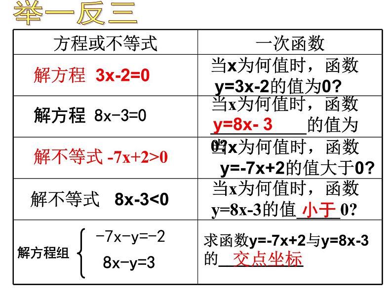 2020-2021学年人教 版 八年级数学下册第十九章一次函数的应用课件03