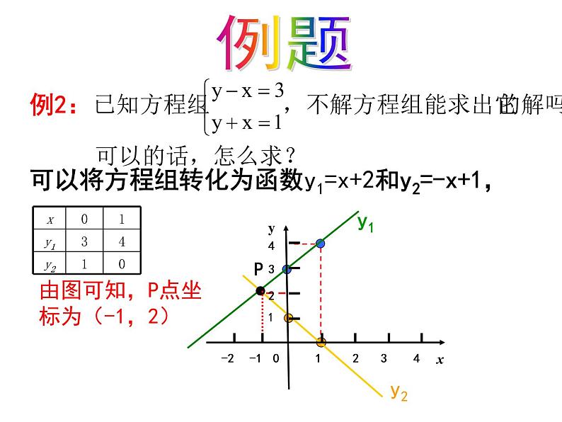 2020-2021学年人教 版 八年级数学下册第十九章一次函数的应用课件05