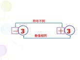 数轴、相反数和绝对值PPT课件免费下载