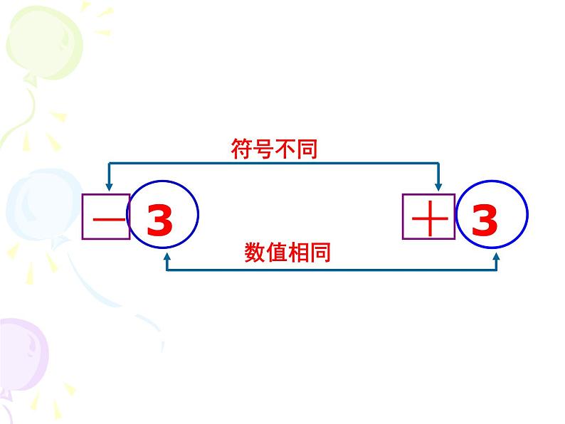 数轴、相反数和绝对值PPT课件免费下载04