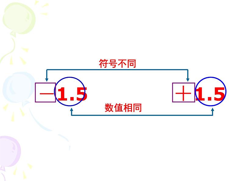 数轴、相反数和绝对值PPT课件免费下载06