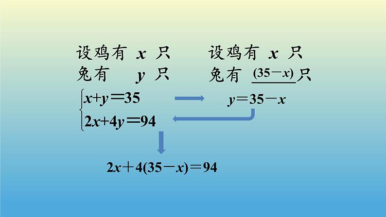 沪科版数学七年级上册 3.2一元一次方程复习课 课件第3页