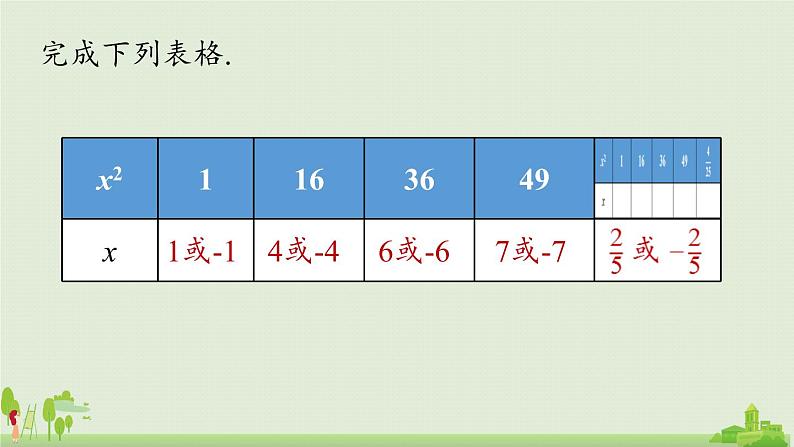 6.1平方根课时3第6页