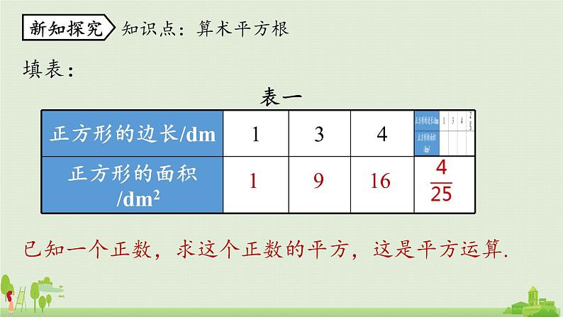 6.1平方根课时1第4页