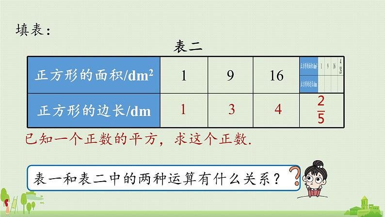 6.1平方根课时1第5页