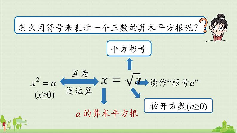6.1平方根课时1第7页