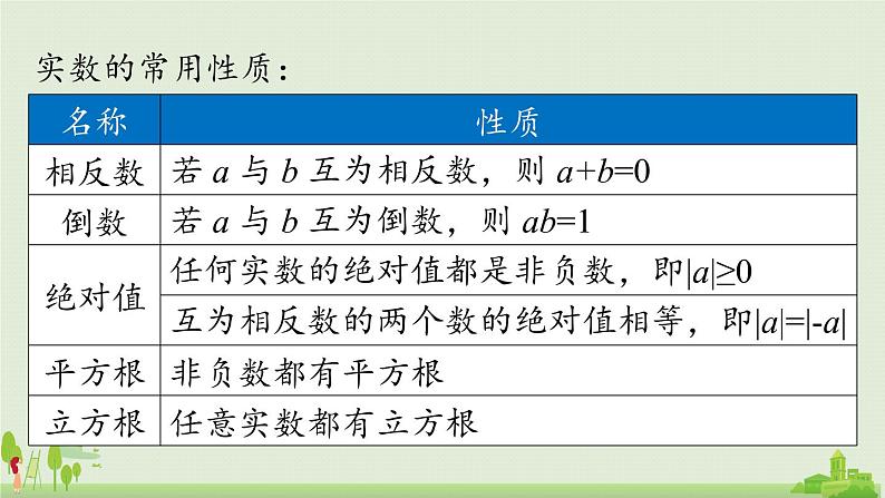 6.3实数课时2第7页