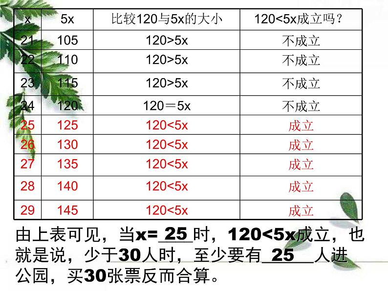 华师大版数学七年级下册第八章《认识不等式》课件.ppt06