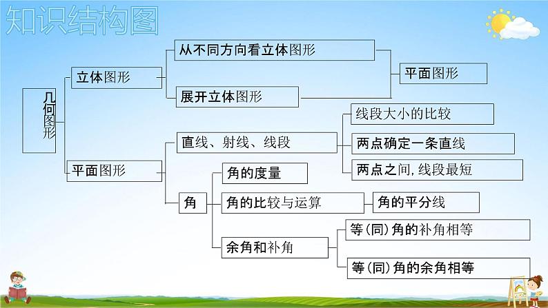 人教版七年级数学上册《第四章 小结与复习》教学课件PPT优秀公开课第4页