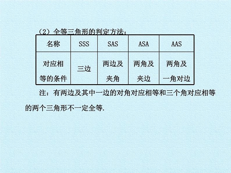 鲁教版（五四制）数学七年级上册 第一章 三角形 复习（课件）07