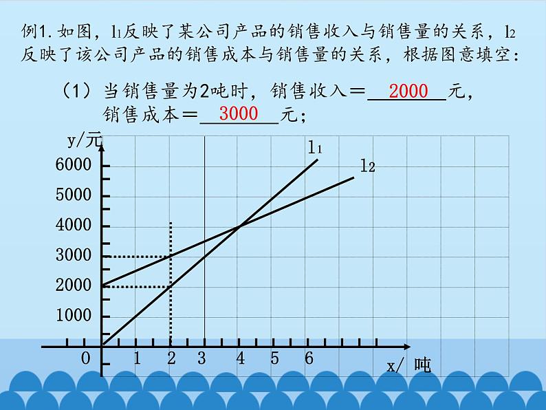 鲁教版（五四制）数学七年级上册 6.3 次函数的应用-第二课时_（课件）03