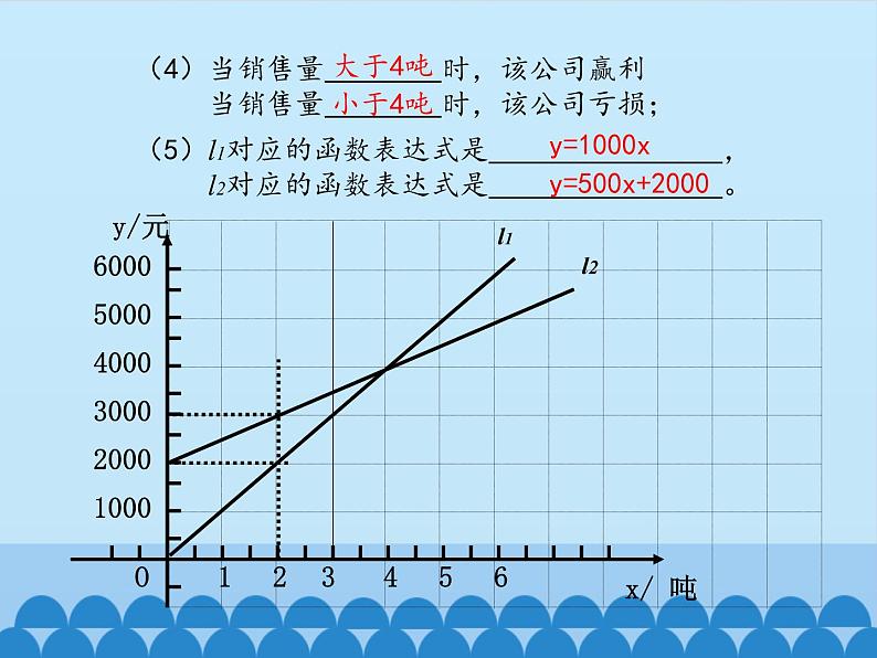 鲁教版（五四制）数学七年级上册 6.3 次函数的应用-第二课时_（课件）05