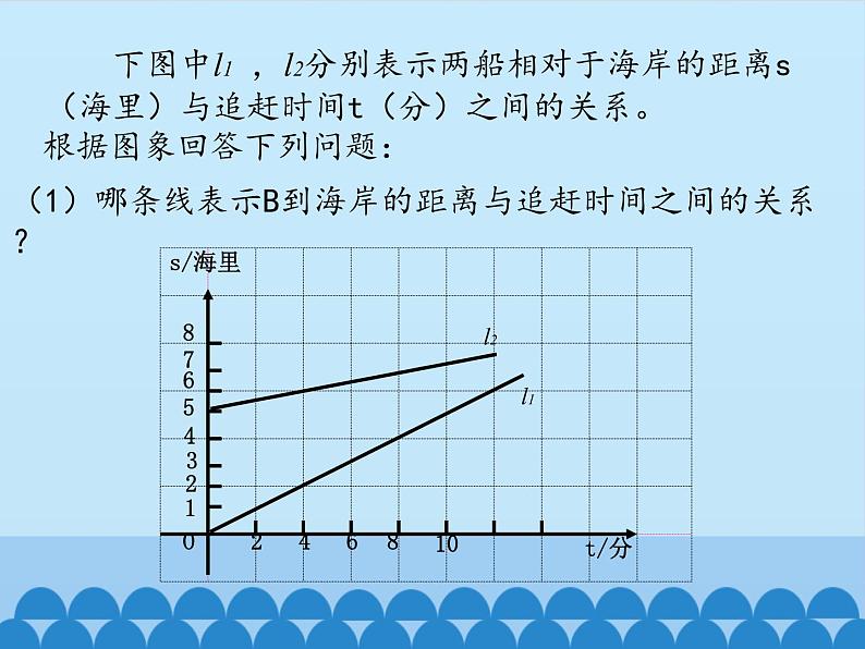 鲁教版（五四制）数学七年级上册 6.3 次函数的应用-第二课时_（课件）07