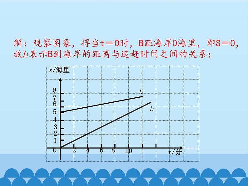 鲁教版（五四制）数学七年级上册 6.3 次函数的应用-第二课时_（课件）08