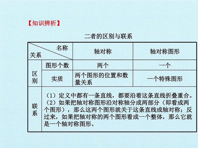 鲁教版（五四制）数学七年级上册 第二章 轴对称 复习（课件）04