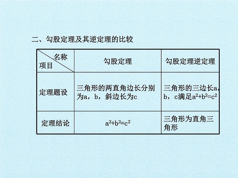 鲁教版（五四制）数学七年级上册 第三章 勾股定理 复习（课件）03