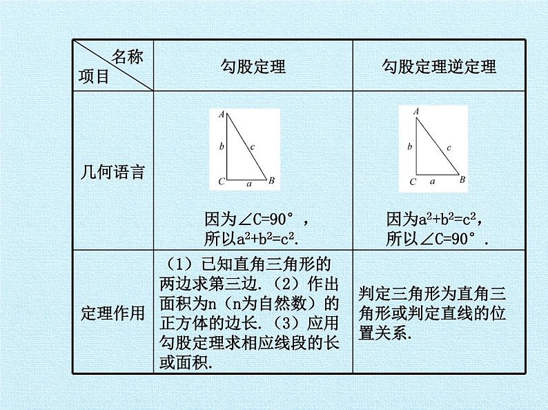 鲁教版（五四制）数学七年级上册 第三章 勾股定理 复习（课件）04