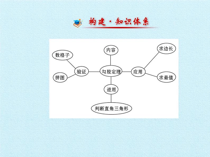 鲁教版（五四制）数学七年级上册 第三章 勾股定理 复习（课件）07