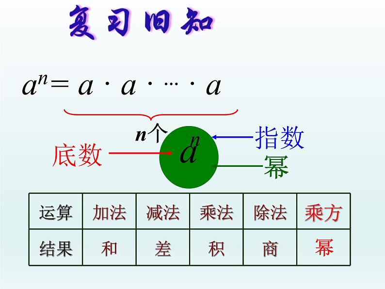 冀教版数学七年级上册 综合实践二 古老的传说 今日的思索（课件）04