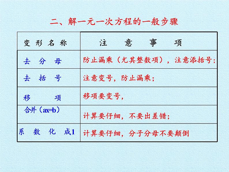 冀教版数学七年级上册 第五章 一元一次方程 复习（课件）06