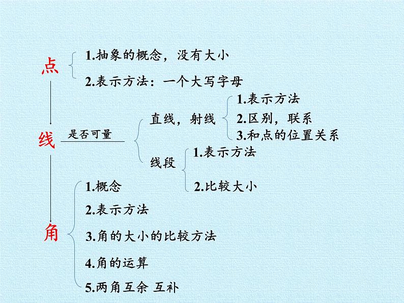 冀教版数学七年级上册 第二章 几何图形的初步认识 复习（课件）03