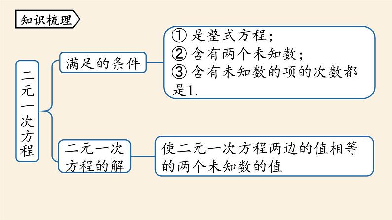 人教版七年级数学下册 8-5二元一次方程组小结课时1 课件02