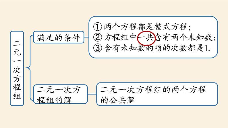 人教版七年级数学下册 8-5二元一次方程组小结课时1 课件03