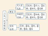 人教版七年级数学下册 8-5二元一次方程组小结课时1 课件