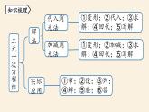 人教版七年级数学下册 8-5二元一次方程组小结课时2 课件