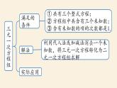 人教版七年级数学下册 8-5二元一次方程组小结课时2 课件