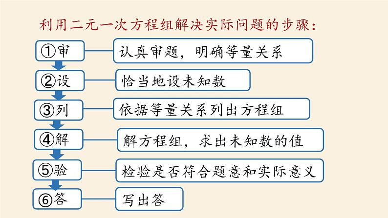 人教版七年级数学下册 8-5二元一次方程组小结课时2 课件05