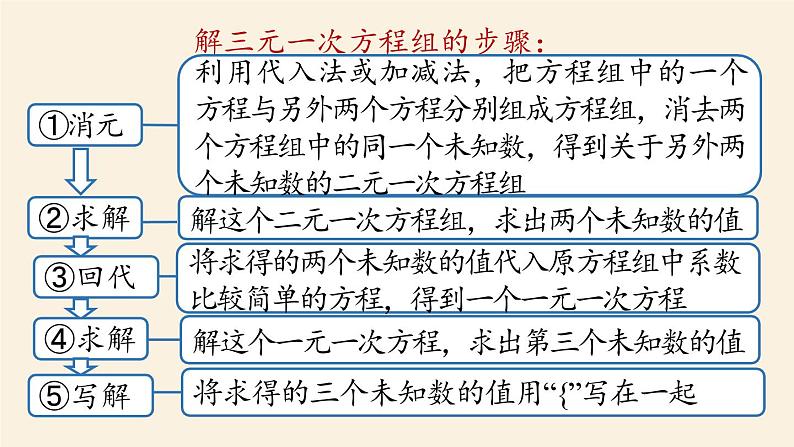 人教版七年级数学下册 8-5二元一次方程组小结课时2 课件08