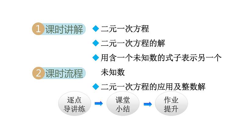 人教版七年级数学下册 8.1.1  二元一次方程 课件第2页