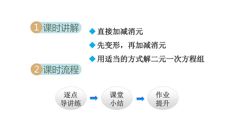 人教版七年级数学下册 8.2.2  加减消元法 课件第2页