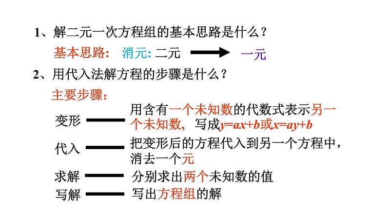 人教版七年级数学下册 8.2.2  加减消元法 课件第3页