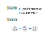人教版七年级数学下册 10.3  课题学习  从数据谈节水 课件