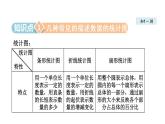 人教版七年级数学下册 10.3  课题学习  从数据谈节水 课件