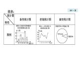 人教版七年级数学下册 10.3  课题学习  从数据谈节水 课件
